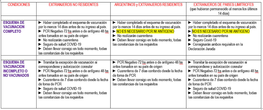 Habilitan cinco pasos fronterizos en Misiones para el ingreso de turismo internacional