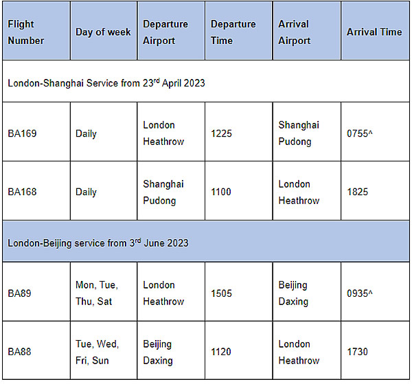 British Airways reanuda sus vuelos a China Continental