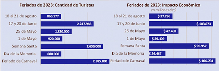 Fin de semana largo del 18 al 21 de agosto de 2023 en Argentina