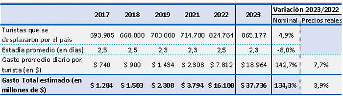 Fin de semana largo del 18 al 21 de agosto de 2023 en Argentina