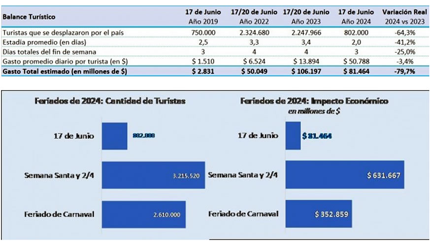 Feriado 17 de junio