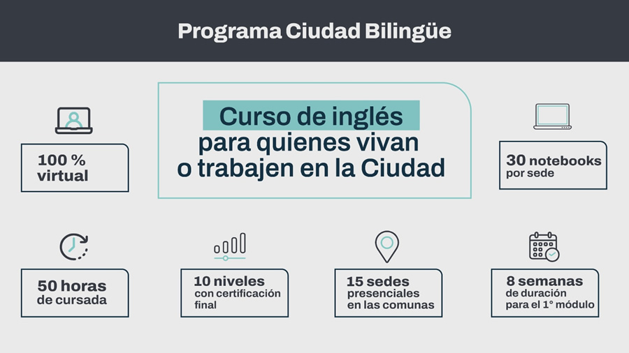 La Ciudad de Buenos Aire lanza Ciudad Bilingüe
