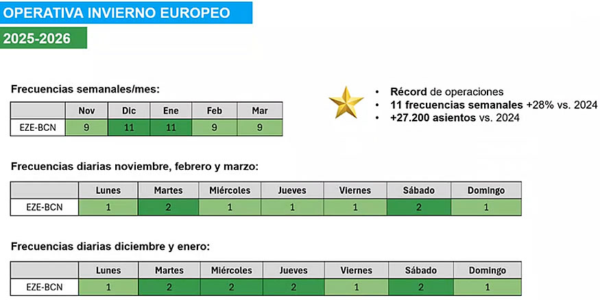 Novedades de LEVEL junto a Jiménez Hoyos