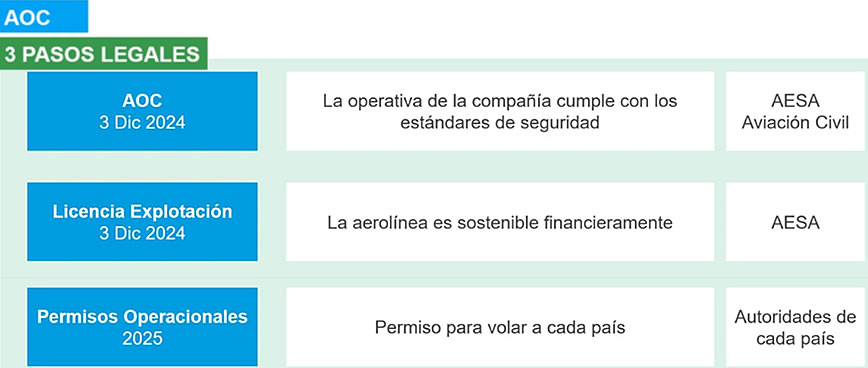 Novedades de LEVEL junto a Jiménez Hoyos