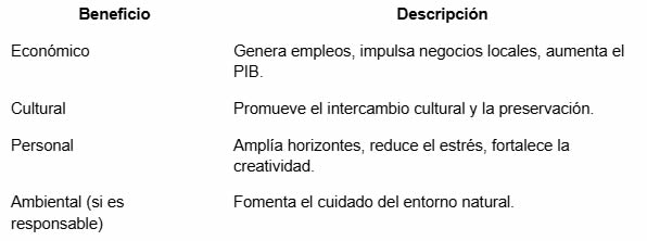 El turismo moderno: explorar, descubrir y disfrutar