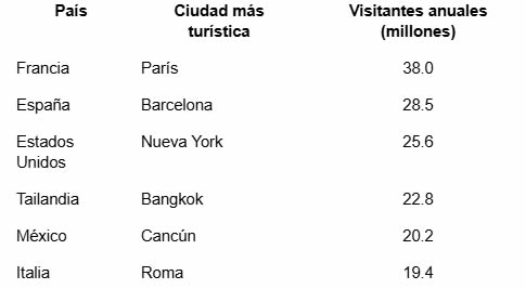 El turismo moderno: explorar, descubrir y disfrutar