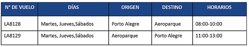 LATAM Ruta Bs As Porto Alegre