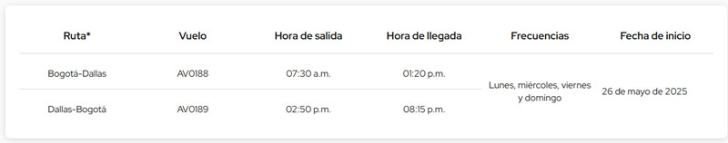 Avianca inicia operaciones de la ruta directa Bogotá-Dallas