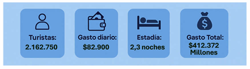 Junio feriados largo