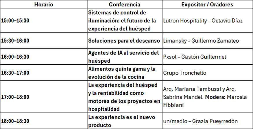 Conferencias HOTELGA 2026