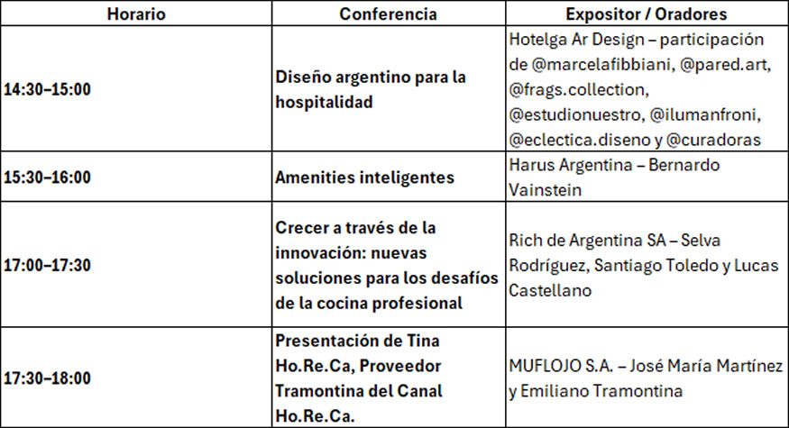 Conferencias HOTELGA 2026