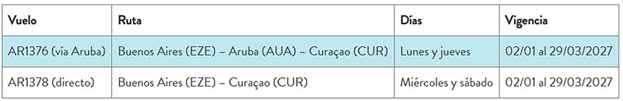 A partir de enero 2027 Curaçao estará mucho más cerca de los argentinos