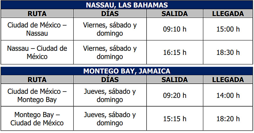 Aeroméxico amplía su conectividad en el Caribe
