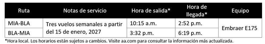 American Airlines expande su red en Venezuela con su primer servicio a Barcelona