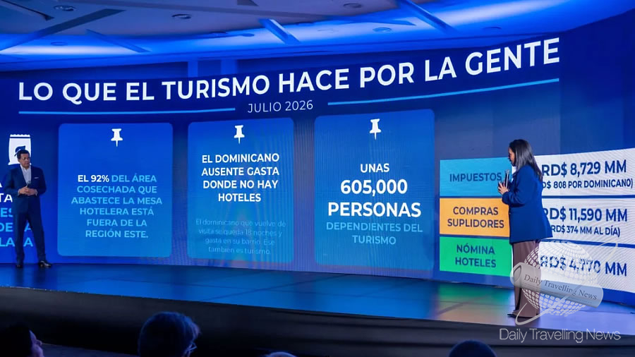 -Hasta 605,000 personas dependen del turismo en la República Dominicana-