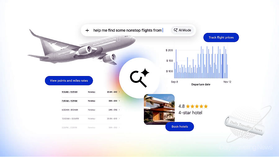 -Google sumó funciones en Modo IA que facilitan l;a organización de un viaje-