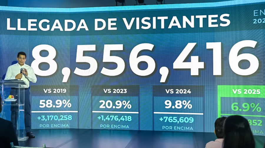 -Rep�blica Dominicana recibi� m�s 8.5 millones de visitantes hasta agosto-
